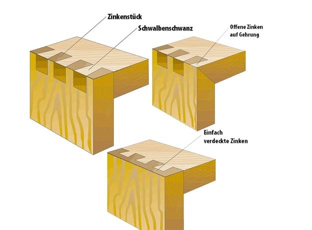 Holz verbinden Tipps für stabile Holzprojekte