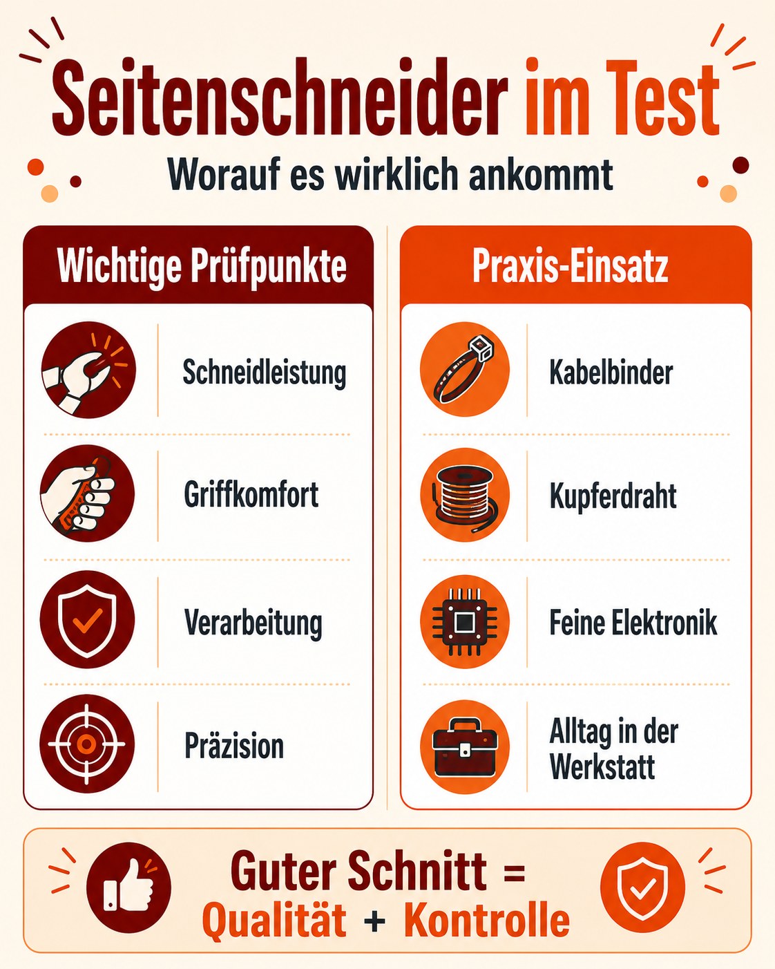 Übersicht der wichtigsten Prüfpunkte im Seitenschneider Test: Schneidleistung, Griff und Präzision